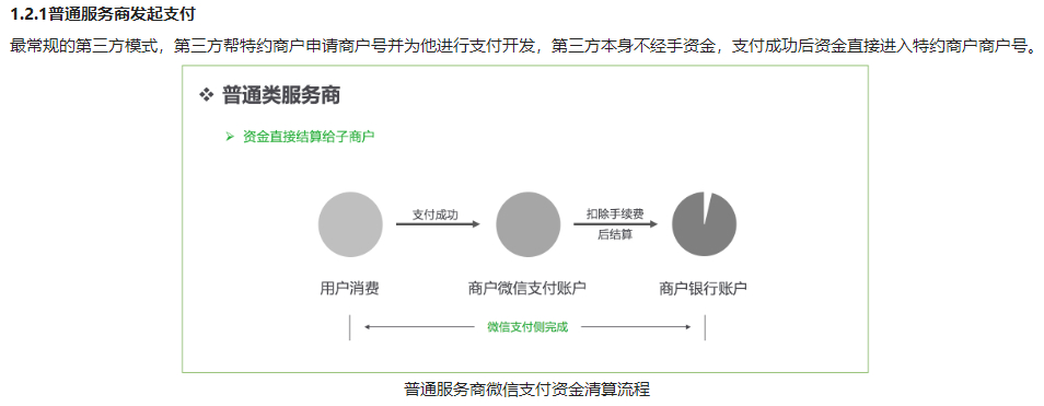 官方解释